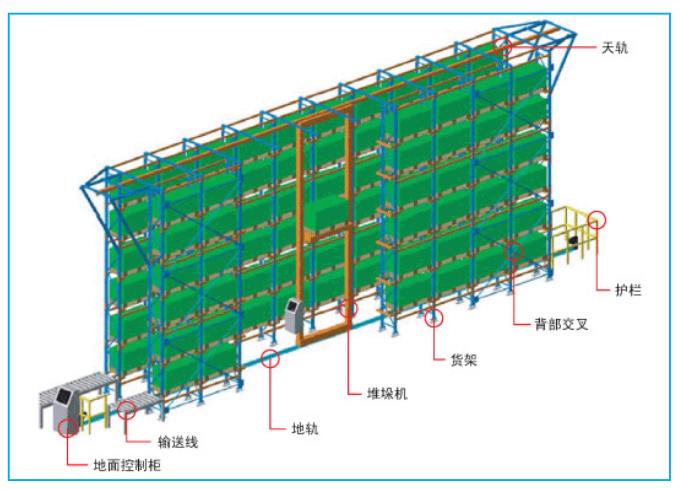 重庆货架平台,钢平台阁楼货架厂家 重庆货架平台,钢平台阁楼货架厂家