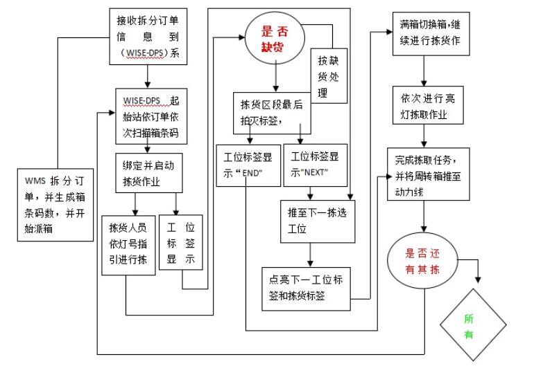 重庆货架平台,钢平台阁楼货架厂家 重庆货架平台,钢平台阁楼货架厂家